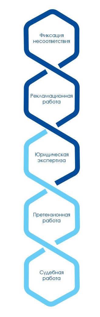 Претензии